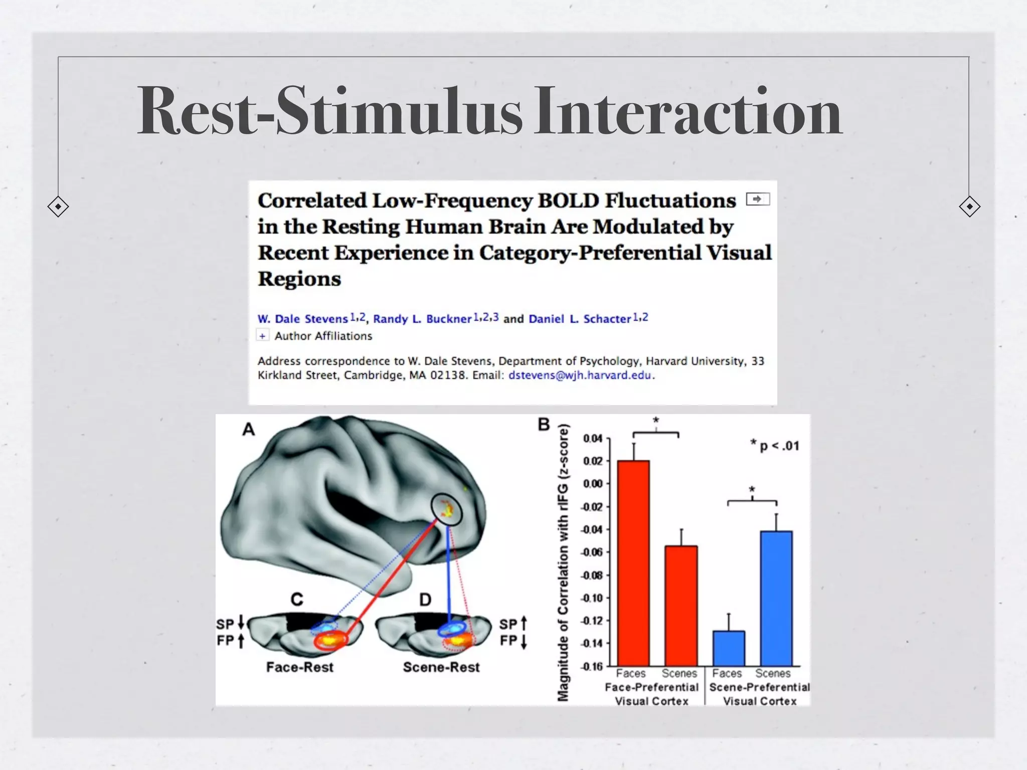 Rest-Stimulus Interaction
 