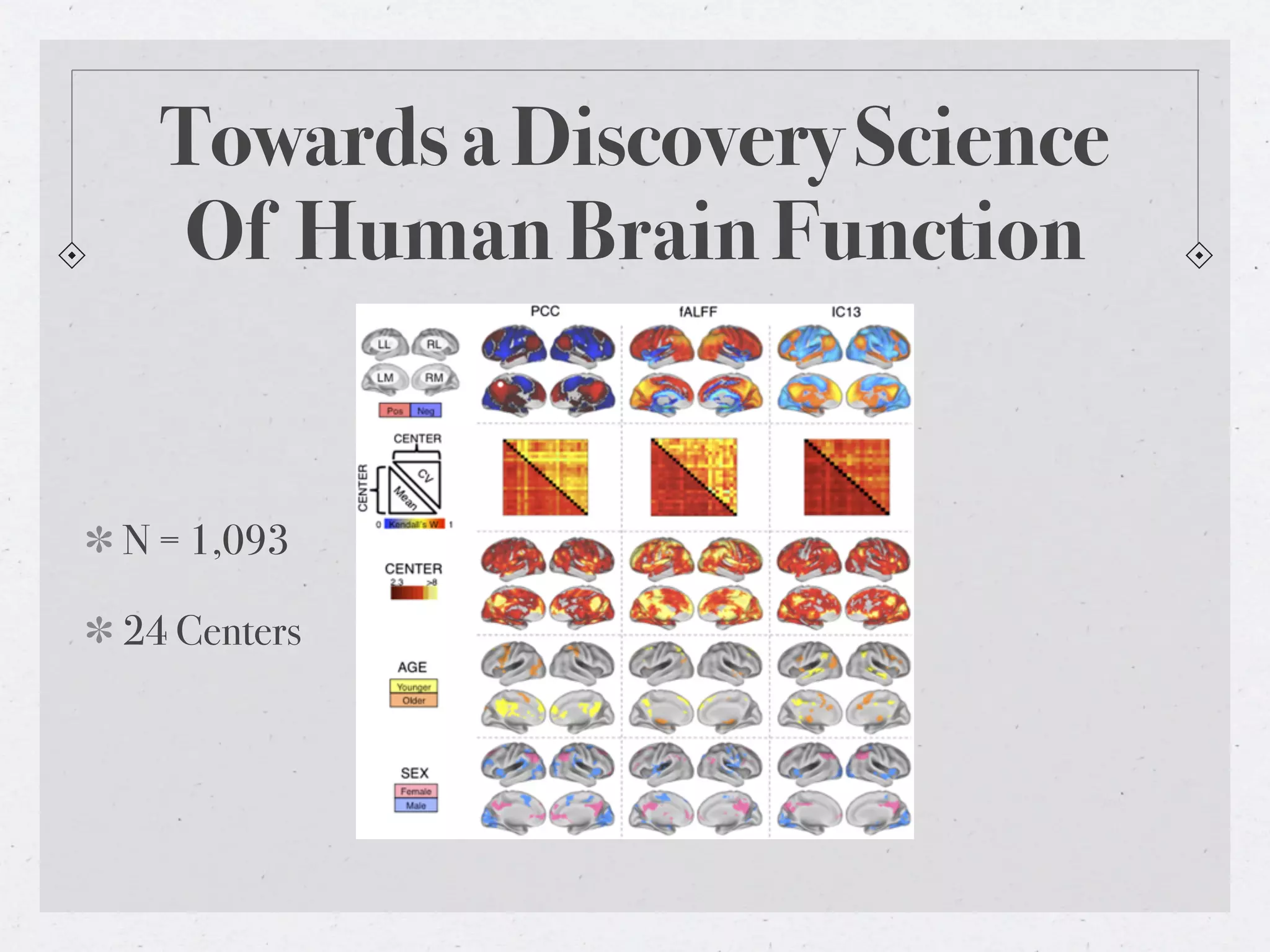 Towards a Discovery Science
  Of Human Brain Function


N = 1,093

24 Centers
 