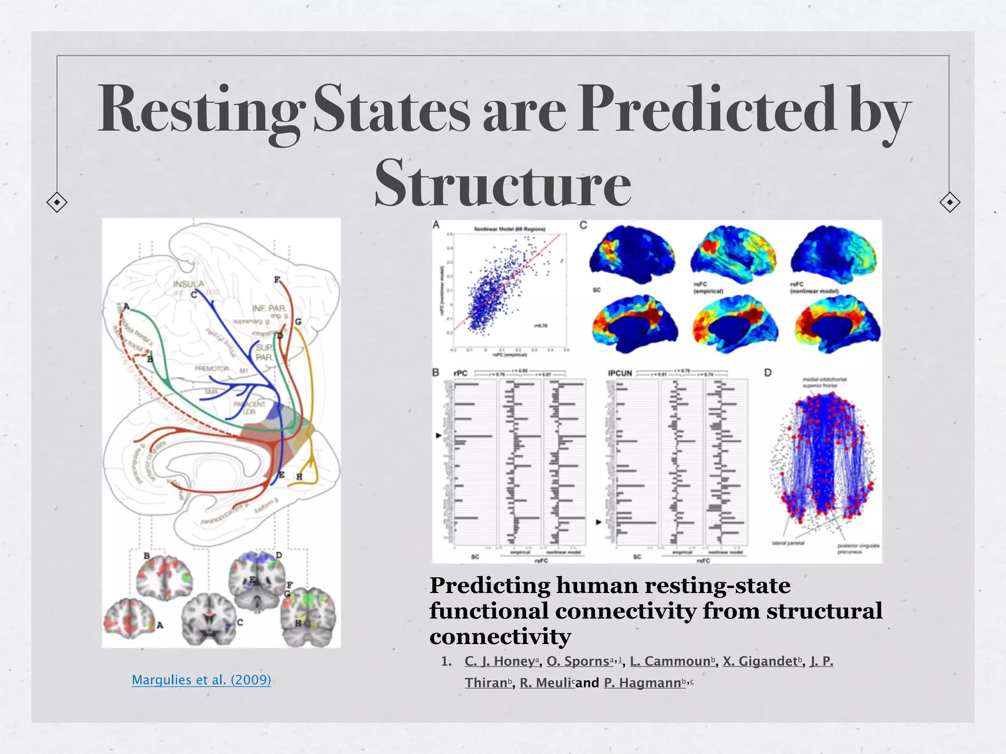 Resting States are Predicted by
          Structure




                           Predicting human resting-state
                           functional connectivity from structural
                           connectivity
                           1.   C. J. Honeya, O. Spornsa,1, L. Cammounb, X. Gigandetb, J. P.
 Margulies et al. (2009)        Thiranb, R. Meulicand P. Hagmannb,c
 