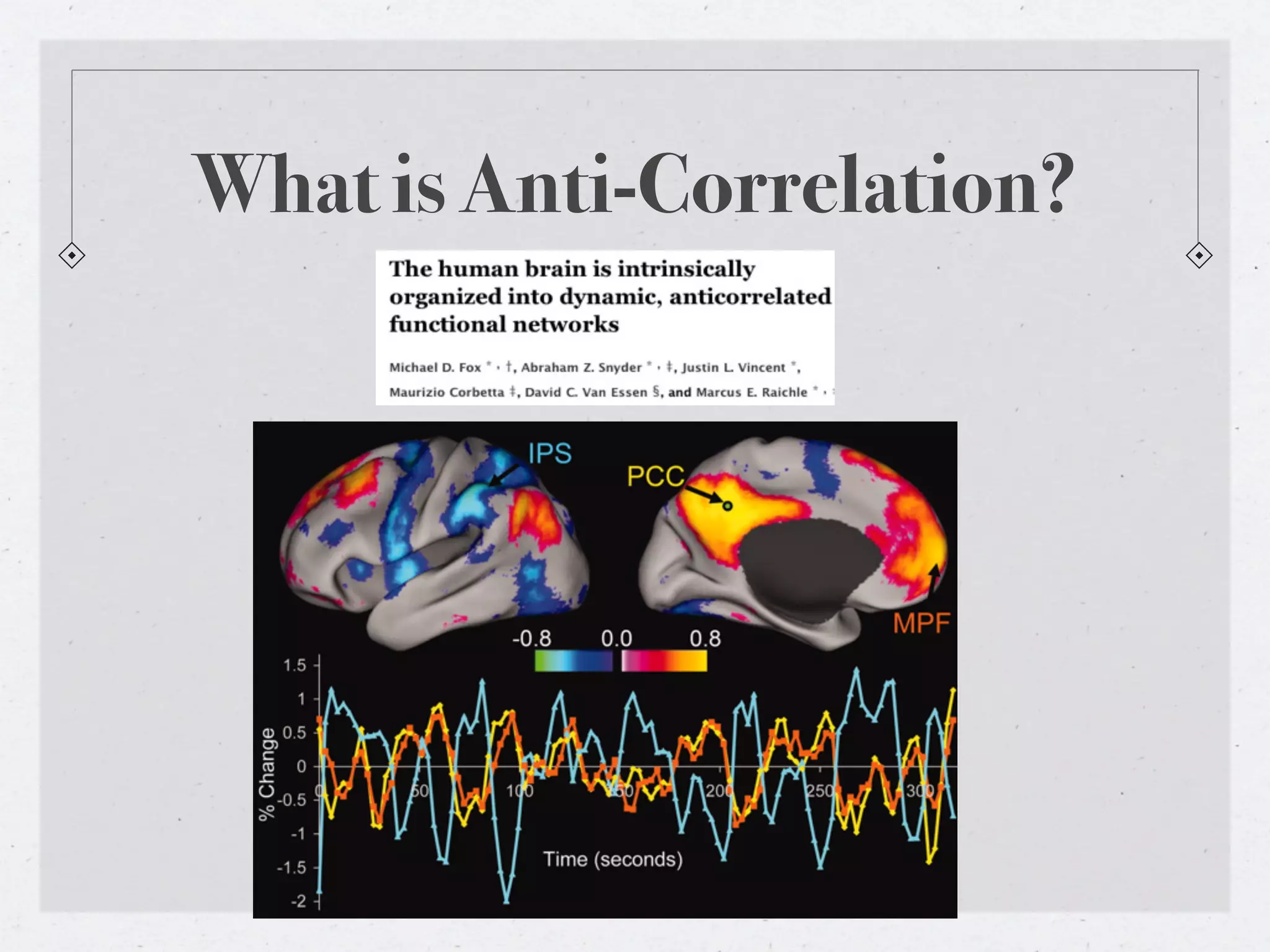What is Anti-Correlation?
 