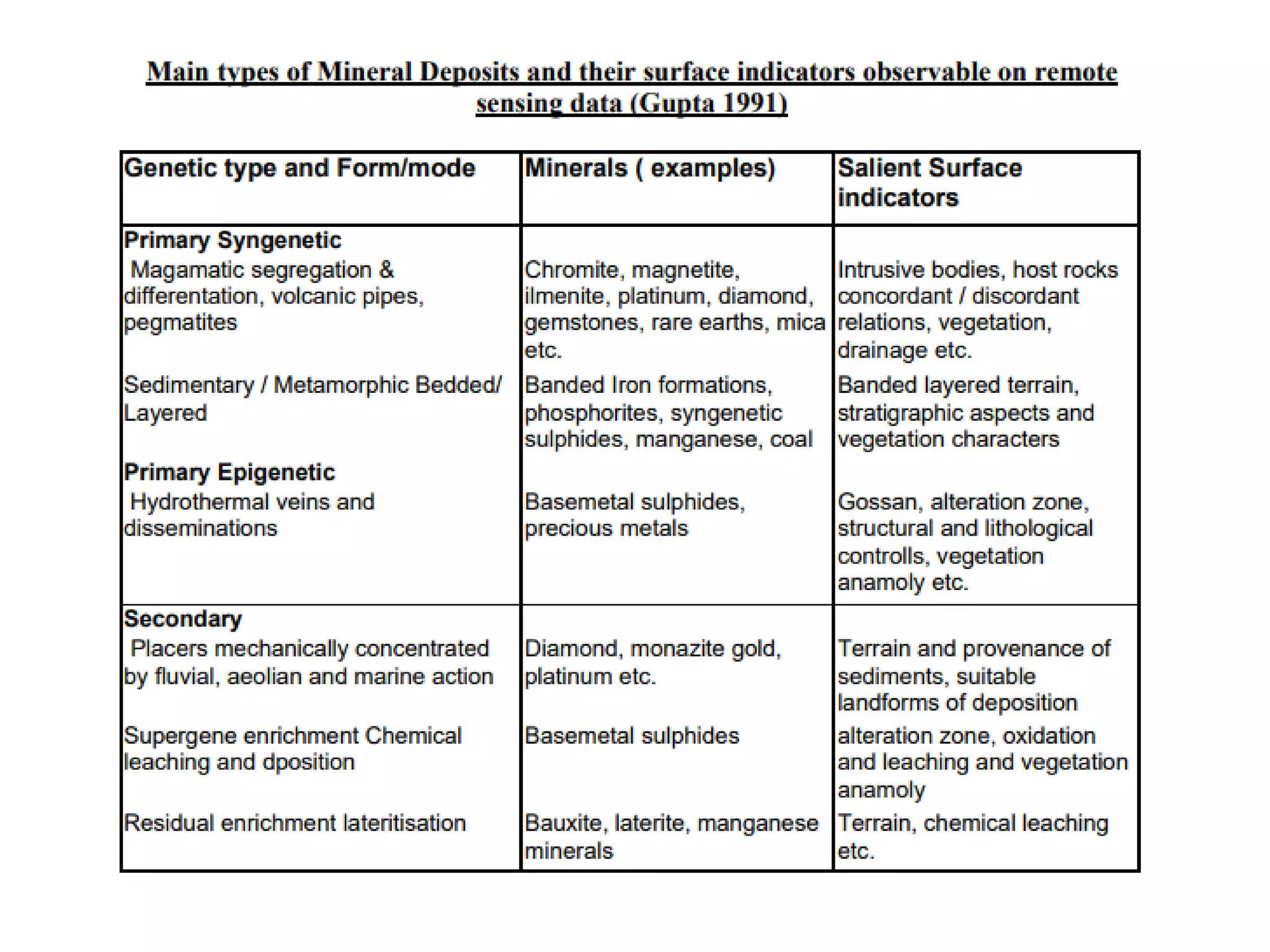 Remote sensing for mineral exploration | PDF