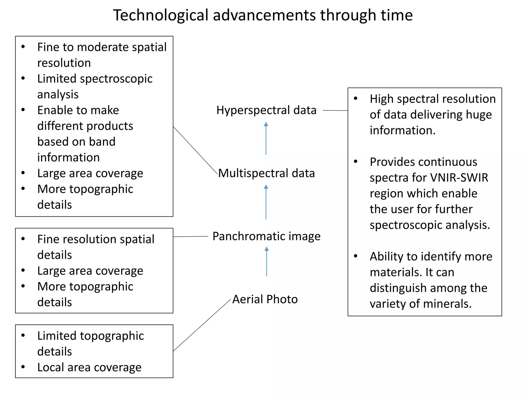 Remote sensing for mineral exploration | PDF