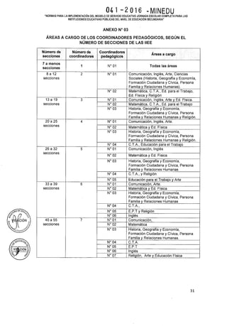 Rsg n 041 2016 minedu implementación de las jec 2016