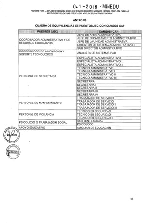Rsg n 041 2016 minedu implementación de las jec 2016