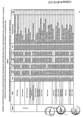 RSG 2070 2014-MINEDU