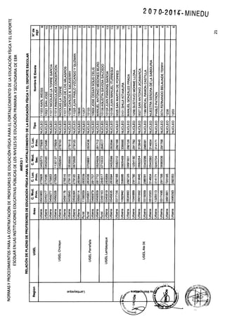 RSG 2070 2014-MINEDU