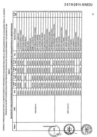 RSG 2070 2014-MINEDU