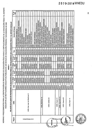 RSG 2070 2014-MINEDU