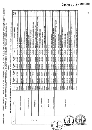 RSG 2070 2014-MINEDU