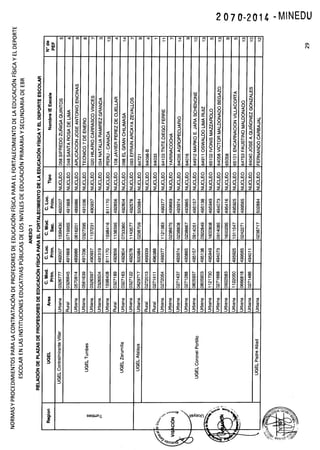 RSG 2070 2014-MINEDU