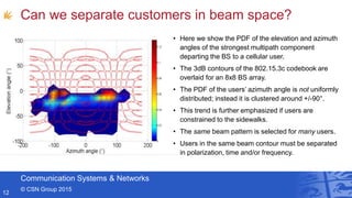 Communication Systems & Networks
© CSN Group 2015
Can we separate customers in beam space?
12
• Here we show the PDF of the elevation and azimuth
angles of the strongest multipath component
departing the BS to a cellular user.
• The 3dB contours of the 802.15.3c codebook are
overlaid for an 8x8 BS array.
• The PDF of the users’ azimuth angle is not uniformly
distributed; instead it is clustered around +/-90°.
• This trend is further emphasized if users are
constrained to the sidewalks.
• The same beam pattern is selected for many users.
• Users in the same beam contour must be separated
in polarization, time and/or frequency.
 