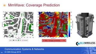 Communication Systems & Networks
© CSN Group 2015
MmWave: Coverage Prediction
17 BSs: Outage probability = 17%
14
 