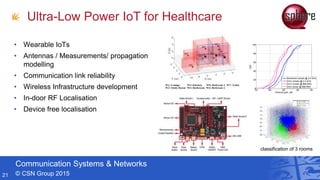 Communication Systems & Networks
© CSN Group 2015
• Wearable IoTs
• Antennas / Measurements/ propagation
modelling
• Communication link reliability
• Wireless Infrastructure development
• In-door RF Localisation
• Device free localisation
-70 -60 -50 -40 -30
0
20
40
60
80
100
Channel gain, dB
CDF
Directional (chest) @ 2.4 GHz
Omni (chest) @ 2.4 GHz
Omni (chest) @ 868 MHz
Omni (wrist) @ 868 MHz
classification of 3 rooms
Ultra-Low Power IoT for Healthcare
21
 