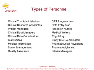 Types of Personnel Clinical Trial Administrators  Clinical Research Associates Project  Managers Clinical Data Managers Clinical Data Coordinators Statisticians Medical Information Senior Management Quality Assurance SAS Programmers Data Entry Staff Research Nurses Medical Writers Regulatory Study Site Co-ordinators Pharmaceutical Physicians Pharmacovigilance Interim Managers 
