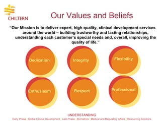 Our Values and Beliefs “ Our Mission is to deliver expert, high quality, clinical development services around the world – building trustworthy and lasting relationships, understanding each customer’s special needs and, overall, improving the quality of life.” Respect Flexibility Integrity Dedication Enthusiasm Professional 