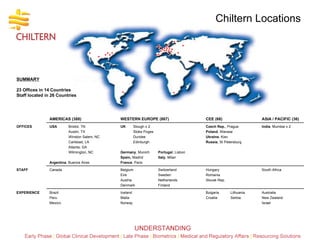 Chiltern Locations SUMMARY 23 Offices in 14 Countries Staff located in 26 Countries Australia New Zealand Israel Bulgaria Lithuania Croatia Serbia Iceland Malta Norway Brazil Peru Mexico EXPERIENCE South Africa Hungary Romania  Slovak Rep. Belgium Switzerland Eire Sweden  Austria  Netherlands Denmark Finland Canada  STAFF India , Mumbai x 2 Czech Rep. , Prague Poland , Warsaw Ukraine , Kiev Russia , St Petersburg UK Slough x 2 Stoke Poges Dundee Edinburgh Germany , Munich  Portugal , Lisbon Spain,  Madrid  Italy , Milan France , Paris USA Bristol, TN Austin, TX Winston Salem, NC Carlsbad, LA Atlanta, GA Wilmington, NC Argentina , Buenos Aires OFFICES ASIA / PACIFIC (36) CEE (68) WESTERN EUROPE (867) AMERICAS (388) 