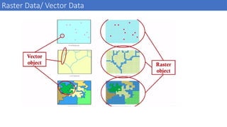 Raster Data/ Vector Data
10
 