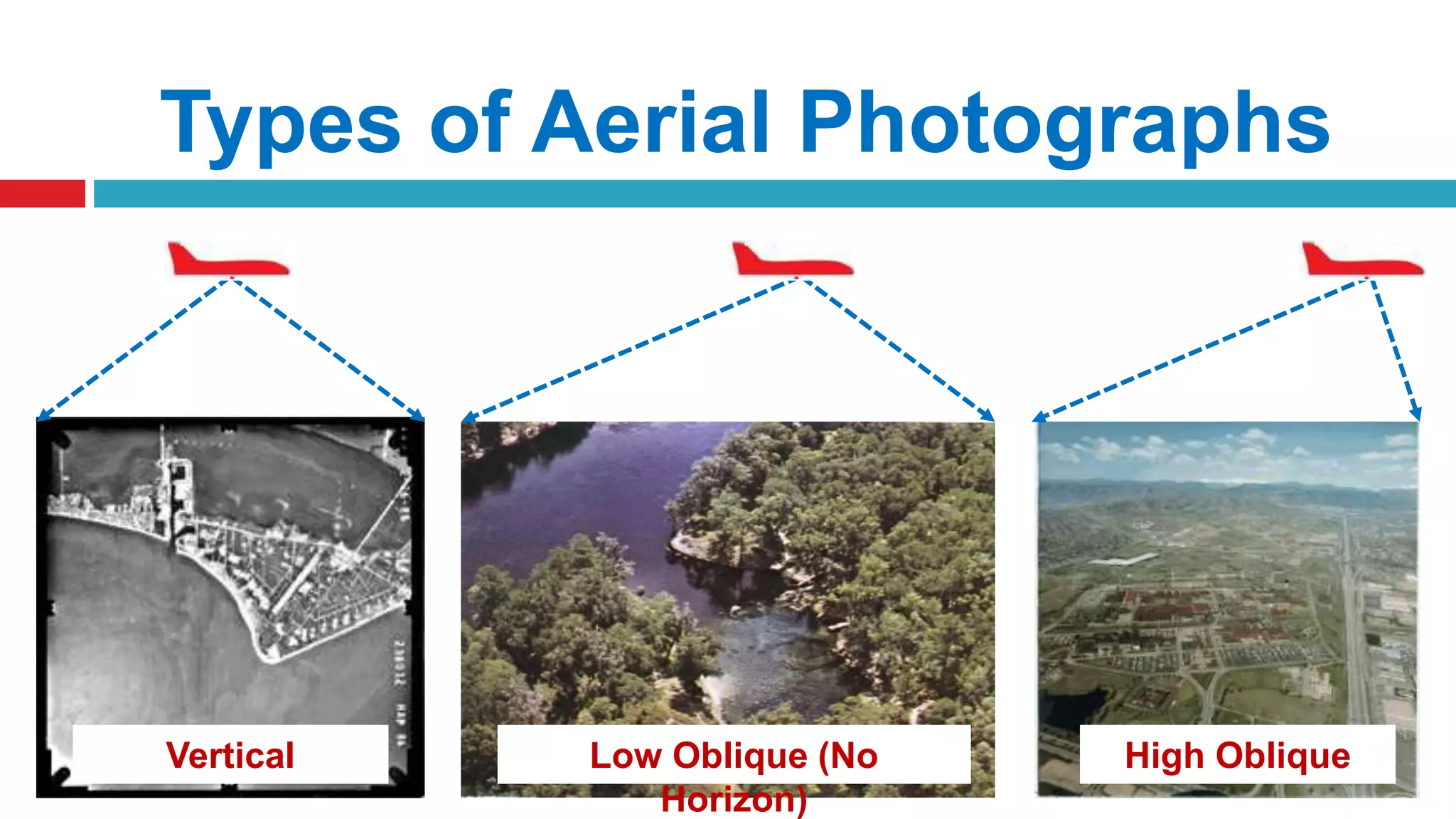 Types of Aerial Photographs
Vertical Low Oblique (No
Horizon)
High Oblique
 
