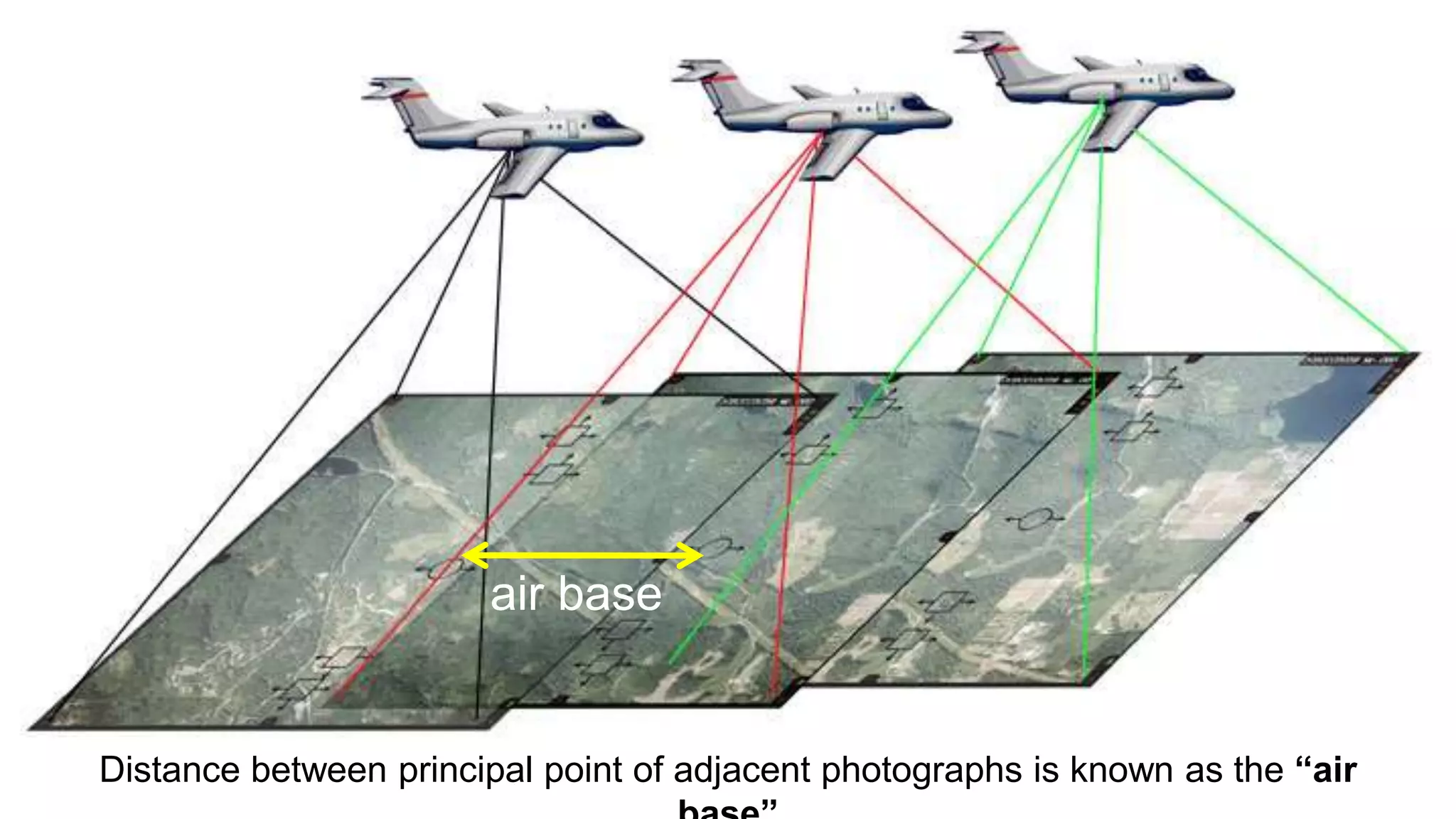 Distance between principal point of adjacent photographs is known as the “air
air base
 
