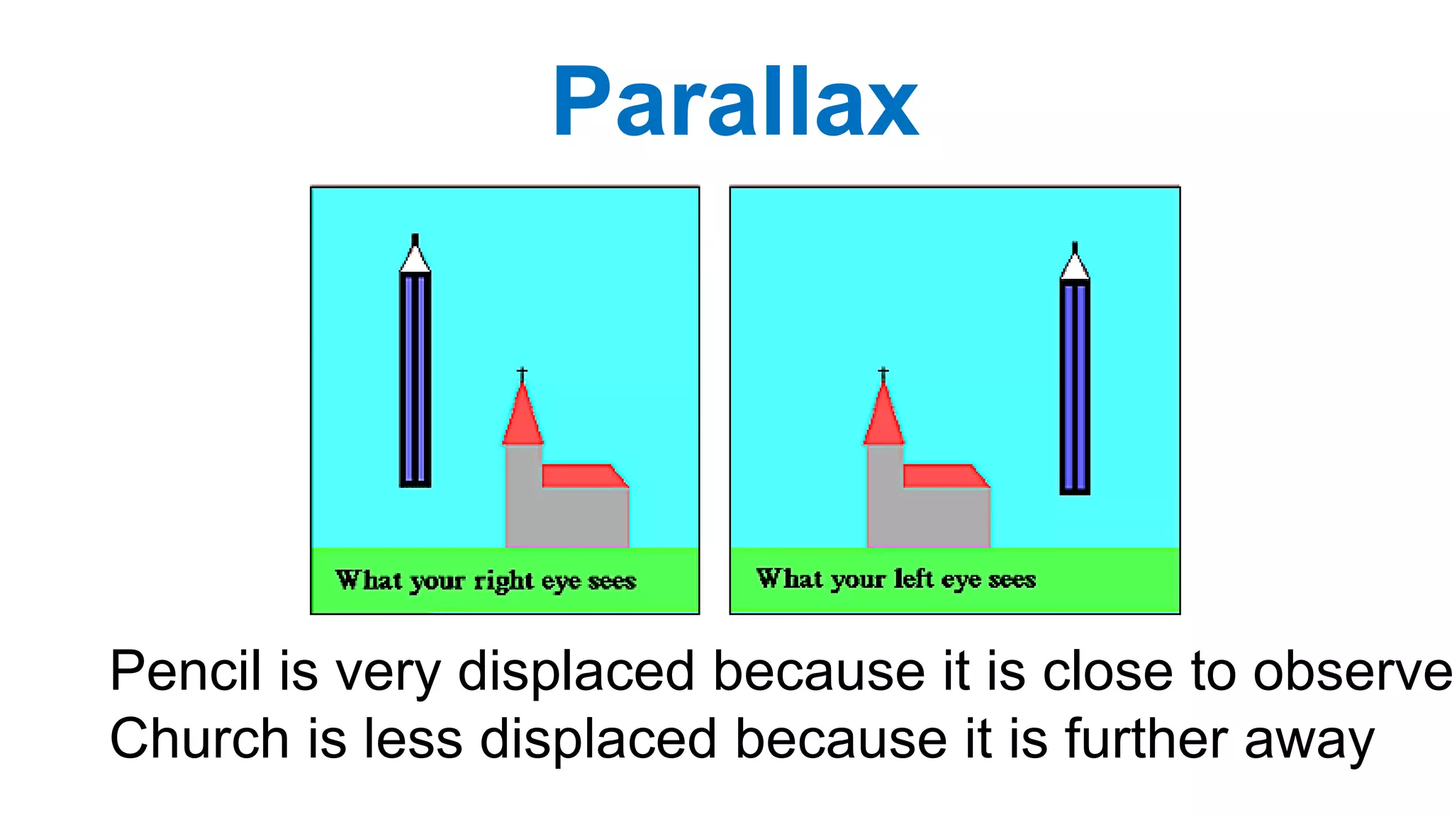 Parallax
Pencil is very displaced because it is close to observe
Church is less displaced because it is further away
 