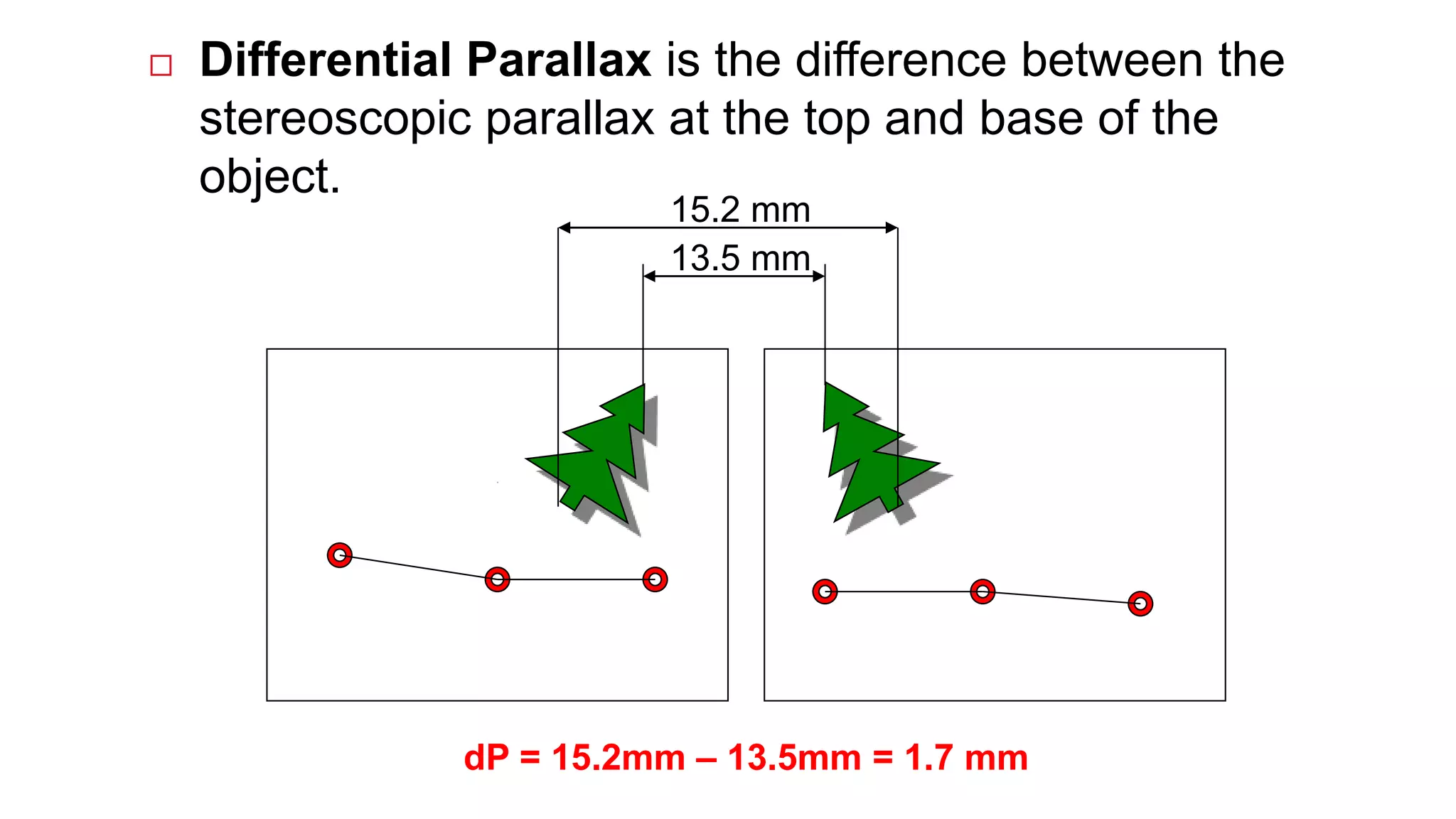  Differential Parallax is the difference between the
stereoscopic parallax at the top and base of the
object.
15.2 mm
13.5 mm
dP = 15.2mm – 13.5mm = 1.7 mm
 