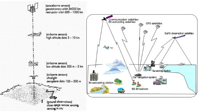 Introduction to Aerial Photogrammetry