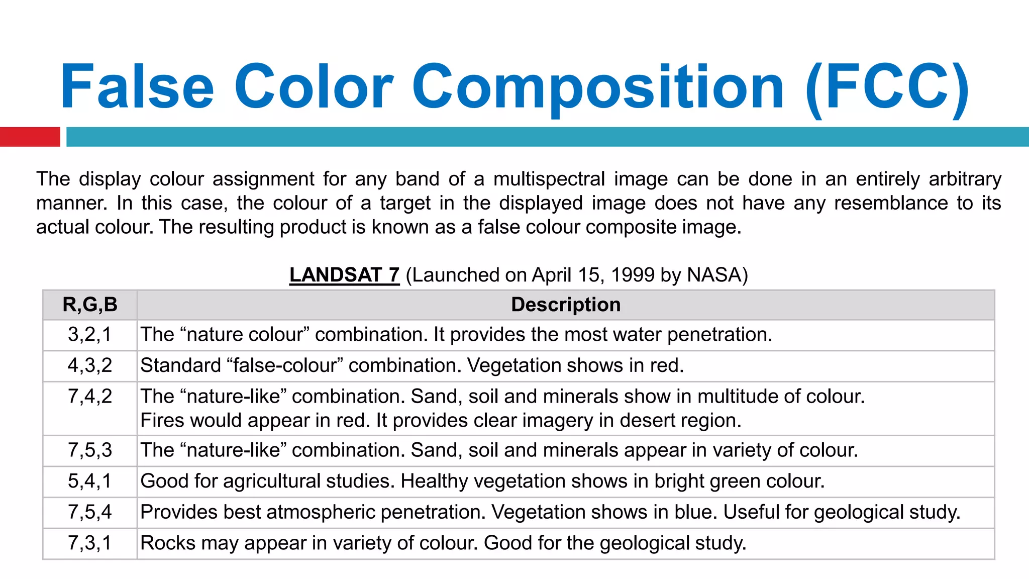 False Color Composition (FCC)
The display colour assignment for any band of a multispectral image can be done in an entirely arbitrary
manner. In this case, the colour of a target in the displayed image does not have any resemblance to its
actual colour. The resulting product is known as a false colour composite image.
LANDSAT 7 (Launched on April 15, 1999 by NASA)
R,G,B Description
3,2,1 The “nature colour” combination. It provides the most water penetration.
4,3,2 Standard “false-colour” combination. Vegetation shows in red.
7,4,2 The “nature-like” combination. Sand, soil and minerals show in multitude of colour.
Fires would appear in red. It provides clear imagery in desert region.
7,5,3 The “nature-like” combination. Sand, soil and minerals appear in variety of colour.
5,4,1 Good for agricultural studies. Healthy vegetation shows in bright green colour.
7,5,4 Provides best atmospheric penetration. Vegetation shows in blue. Useful for geological study.
7,3,1 Rocks may appear in variety of colour. Good for the geological study.
 