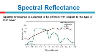 Spectral Reflectance
Spectral reflectance is assumed to be different with respect to the type of
land cover.
 