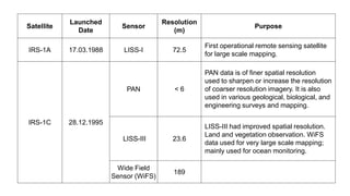 Satellite
Launched
Date
Sensor
Resolution
(m)
Purpose
IRS-1A 17.03.1988 LISS-I 72.5
First operational remote sensing satellite
for large scale mapping.
IRS-1C 28.12.1995
PAN < 6
PAN data is of finer spatial resolution
used to sharpen or increase the resolution
of coarser resolution imagery. It is also
used in various geological, biological, and
engineering surveys and mapping.
LISS-III 23.6
LISS-III had improved spatial resolution.
Land and vegetation observation. WiFS
data used for very large scale mapping;
mainly used for ocean monitoring.
Wide Field
Sensor (WiFS)
189
 