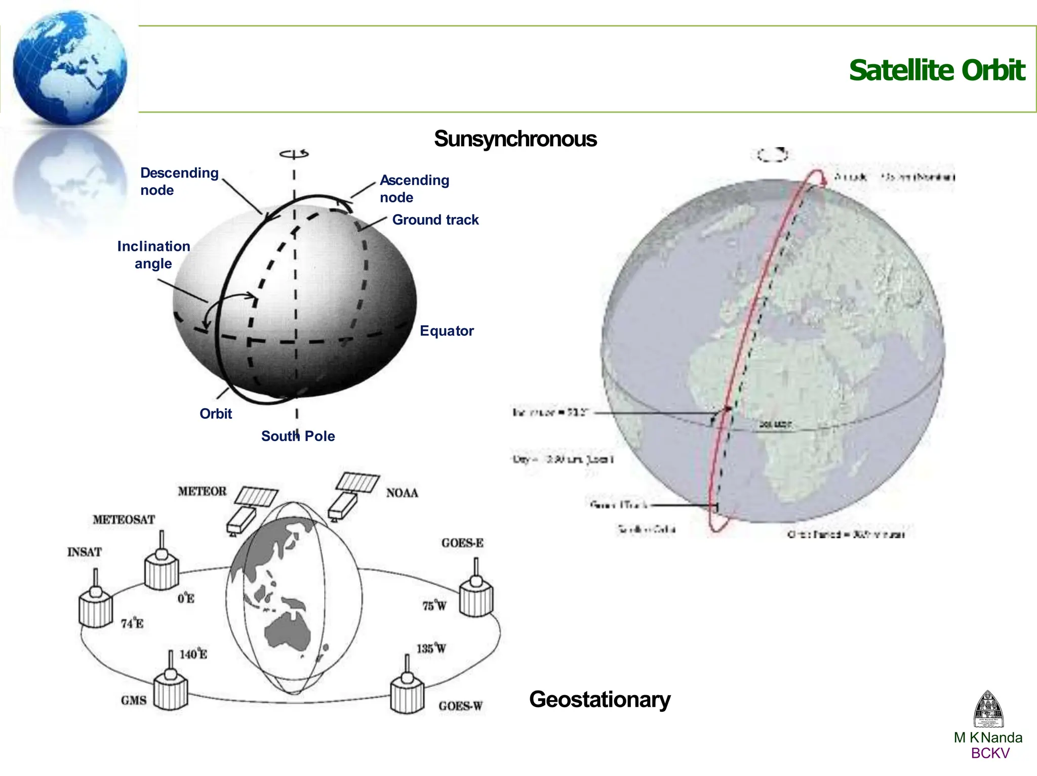 Satellite Orbit
Equator
Inclination
angle
Descending
node
Orbit
South Pole
Geostationary
Sunsynchronous
Ascending
node
Ground track
M KNanda
BCKV
 