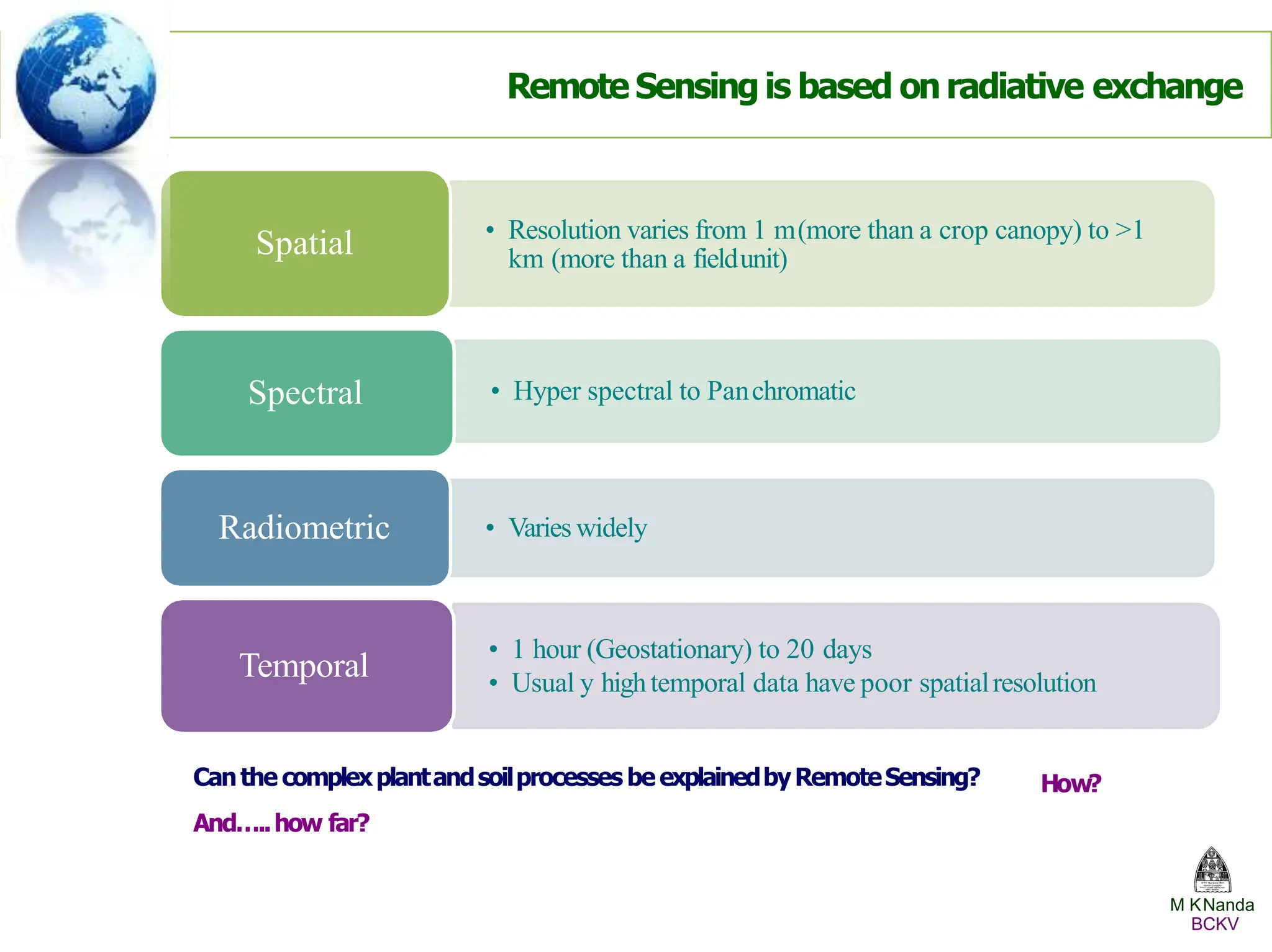 Canthe complexplantandsoilprocesses be explainedbyRemoteSensing?
And…..how far?
How?
Remote Sensing is based on radiative exchange
• Resolution varies from 1 m(more than a crop canopy) to >1
km (more than a fieldunit)
Spatial
• Hyper spectral to Panchromatic
Spectral
• Varies widely
Radiometric
• 1 hour (Geostationary) to 20 days
• Usual y hightemporal data have poor spatialresolution
Temporal
M KNanda
BCKV
 