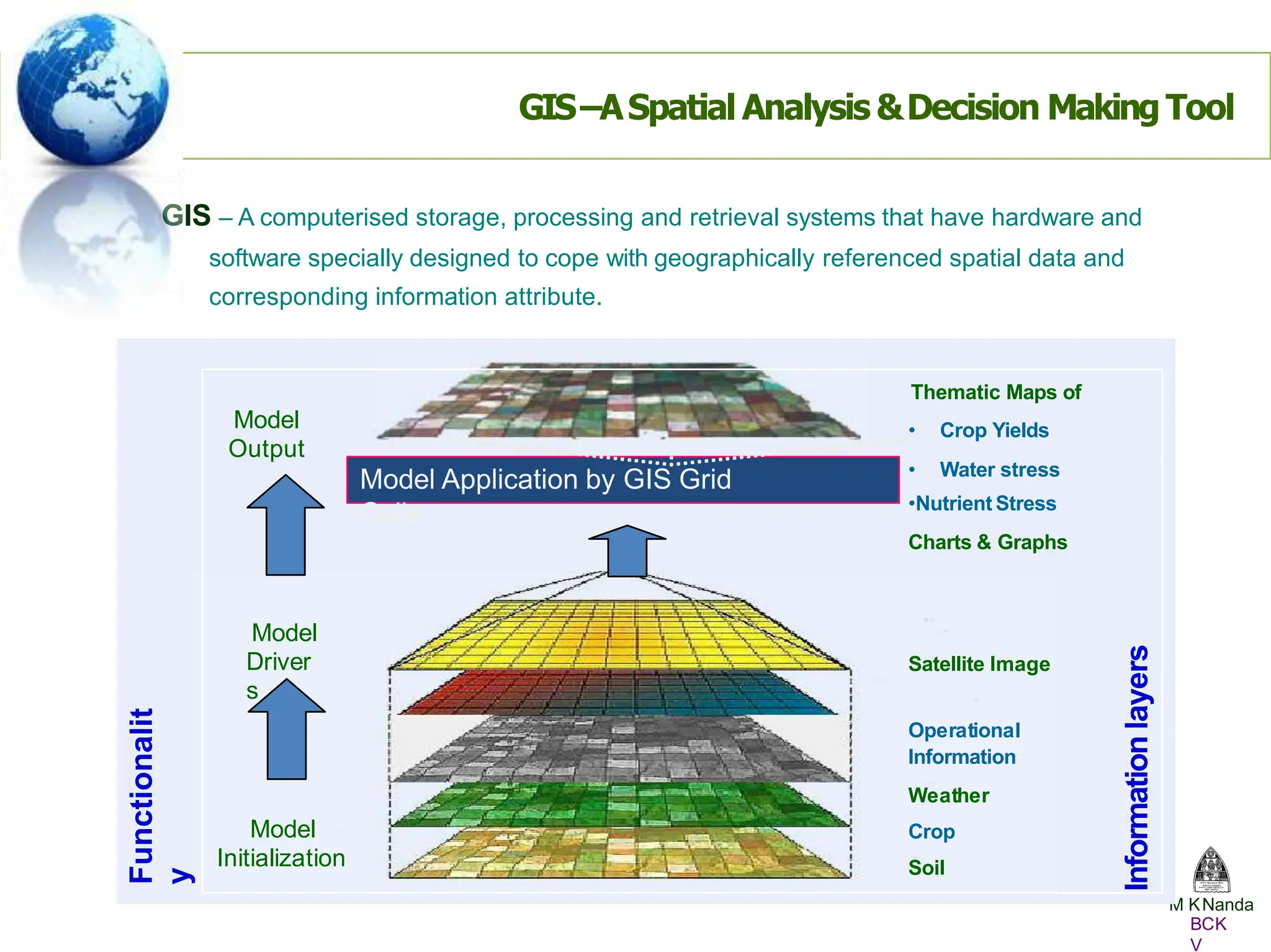 M KNanda
GIS–ASpatial Analysis &Decision Making Tool
Model Application by GIS Grid
Cells
Model
Initialization
Model
Driver
s
GIS – A computerised storage, processing and retrieval systems that have hardware and
software specially designed to cope with geographically referenced spatial data and
corresponding information attribute.
Thematic Maps of
• Crop Yields
• Water stress
•Nutrient Stress
Charts & Graphs
Model
Output
Operational
Information
Weather
Crop
Soil
Information
layers
BCK
V
Functionalit
y
Satellite Image
 
