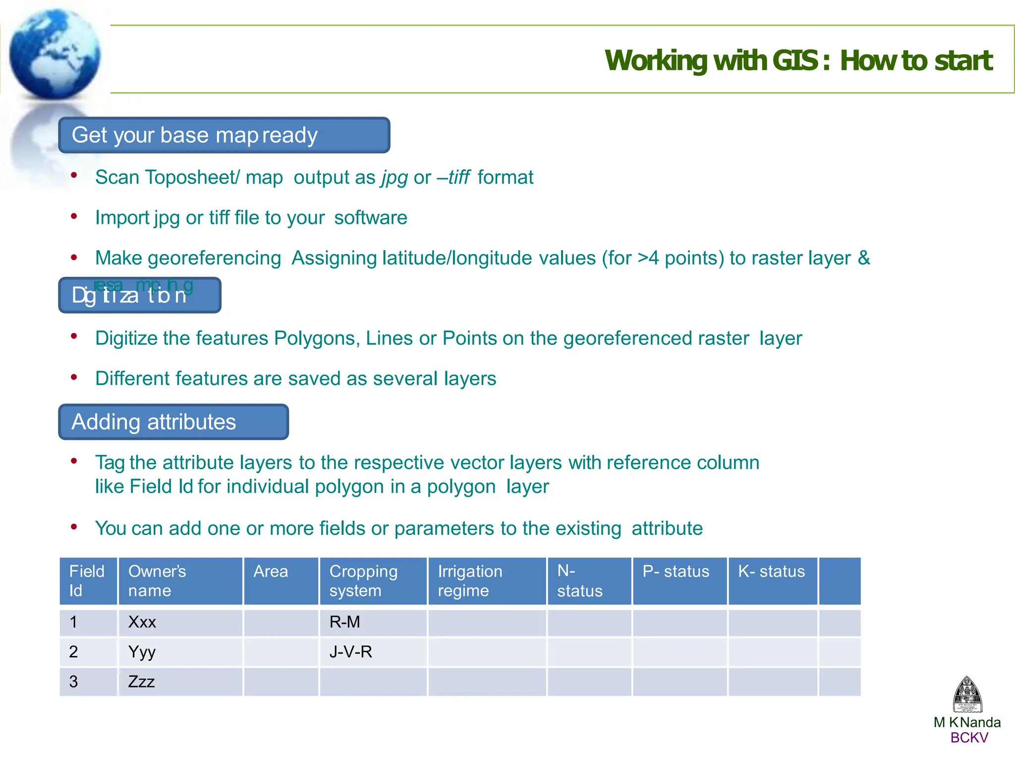 WorkingwithGIS: Howto start
•
•
•
Scan Toposheet/ map output as jpg or –tiff format
Import jpg or tiff file to your software
Make georeferencing Assigning latitude/longitude values (for >4 points) to raster layer &
Get your base mapready
Dig
r
e
it
s
i
a
za
m
t
p
io
lin
n
g
•
•
Digitize the features Polygons, Lines or Points on the georeferenced raster layer
Different features are saved as several layers
Adding attributes
• Tag the attribute layers to the respective vector layers with reference column
like Field Id for individual polygon in a polygon layer
• You can add one or more fields or parameters to the existing attribute
M KNanda
BCKV
Field
Id
Owner’s
name
Area Cropping
system
Irrigation
regime
N-
status
P- status K- status
1 Xxx R-M
2 Yyy J-V-R
3 Zzz
 