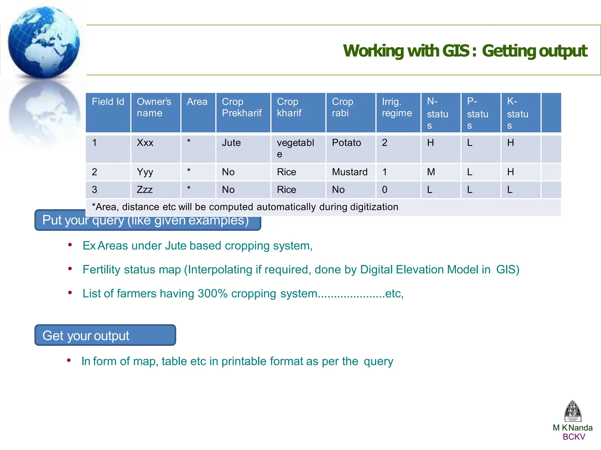 WorkingwithGIS: Gettingoutput
Field Id Owner’s
name
Area Crop
Prekharif
Crop
kharif
Crop
rabi
Irrig.
regime
N-
statu
s
P-
statu
s
K-
statu
s
1 Xxx * Jute vegetabl
e
Potato 2 H L H
2 Yyy * No Rice Mustard 1 M L H
3 Zzz * No Rice No 0 L L L
M KNanda
BCKV
*Area, distance etc will be computed automatically during digitization
Put your query (like given examples)
• ExAreas under Jute based cropping system,
• Fertility status map (Interpolating if required, done by Digital Elevation Model in GIS)
• List of farmers having 300% cropping system.....................etc,
Get your output
• In form of map, table etc in printable format as per the query
 