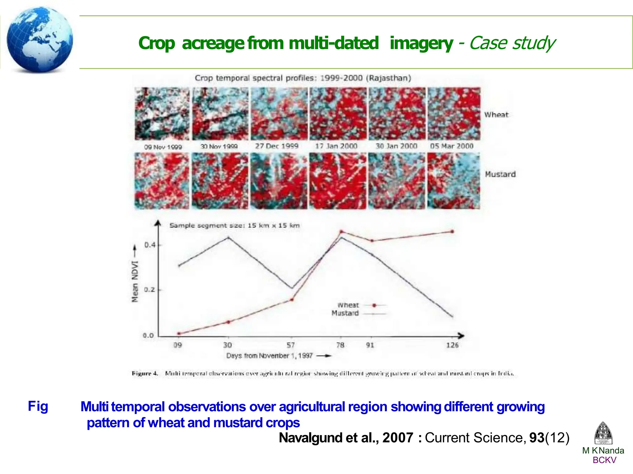 Crop acreagefrom multi-dated imagery - Case study
Fig
M KNanda
BCKV
Multitemporal observations over agricultural region showingdifferent growing
pattern of wheat and mustard crops
Navalgund et al., 2007 : Current Science, 93(12)
 