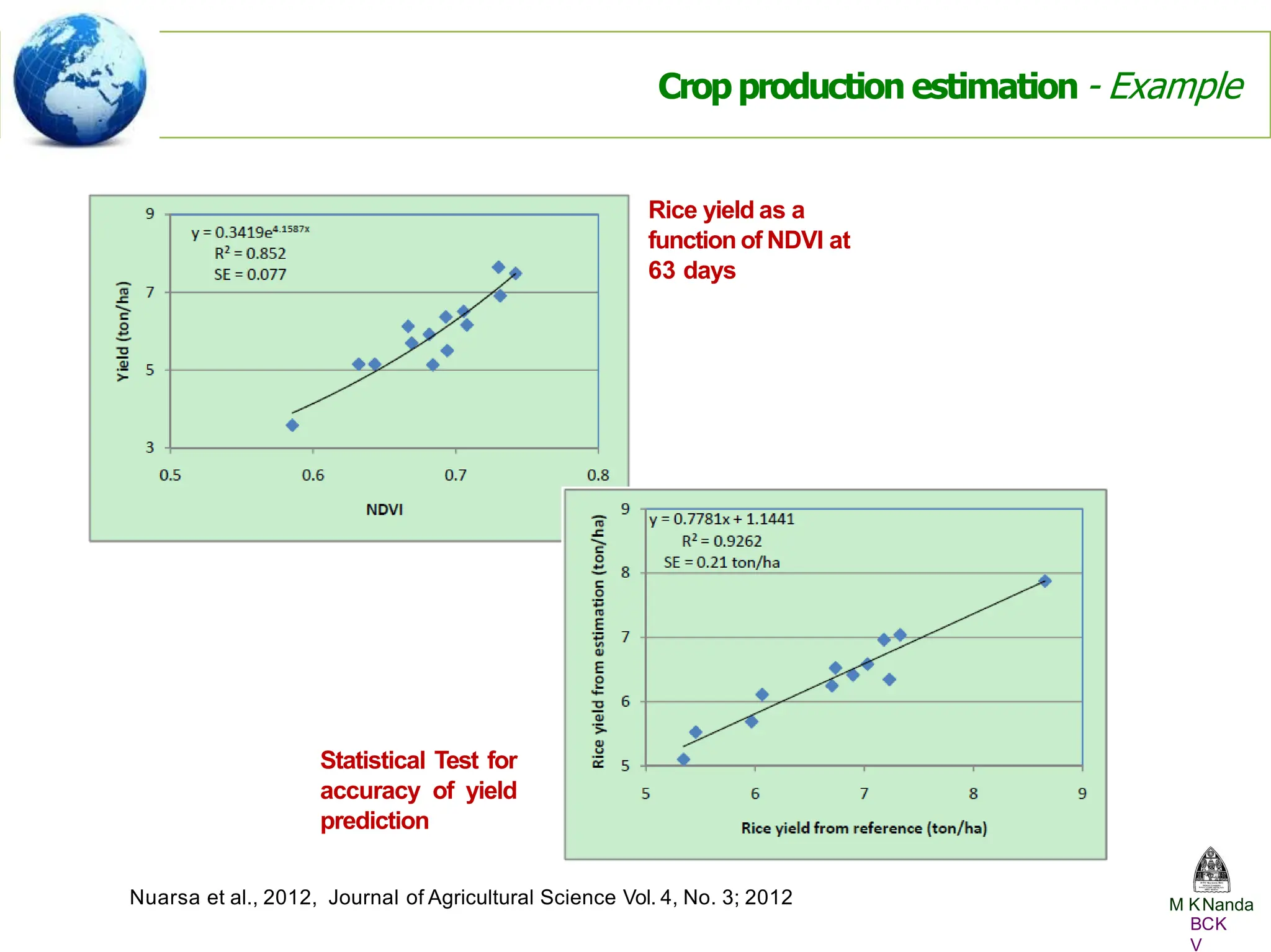 Rice yield as a
function of NDVI at
63 days
M KNanda
Crop production estimation - Example
Statistical Test for
accuracy of yield
prediction
BCK
V
Nuarsa et al., 2012, Journal of Agricultural Science Vol. 4, No. 3; 2012
 