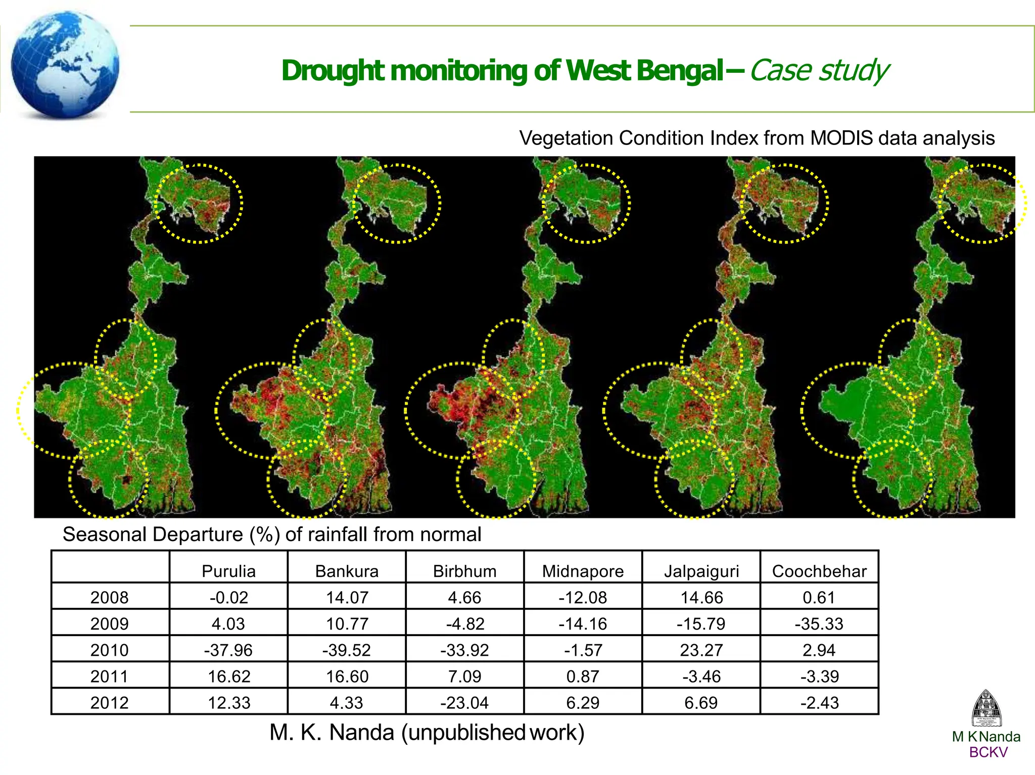 Drought monitoring of West Bengal–Case study
Purulia Bankura Birbhum Midnapore Jalpaiguri Coochbehar
2008 -0.02 14.07 4.66 -12.08 14.66 0.61
2009 4.03 10.77 -4.82 -14.16 -15.79 -35.33
2010 -37.96 -39.52 -33.92 -1.57 23.27 2.94
2011 16.62 16.60 7.09 0.87 -3.46 -3.39
2012 12.33 4.33 -23.04 6.29 6.69 -2.43
Seasonal Departure (%) of rainfall from normal
Vegetation Condition Index from MODIS data analysis
M. K. Nanda (unpublishedwork) M KNanda
BCKV
 