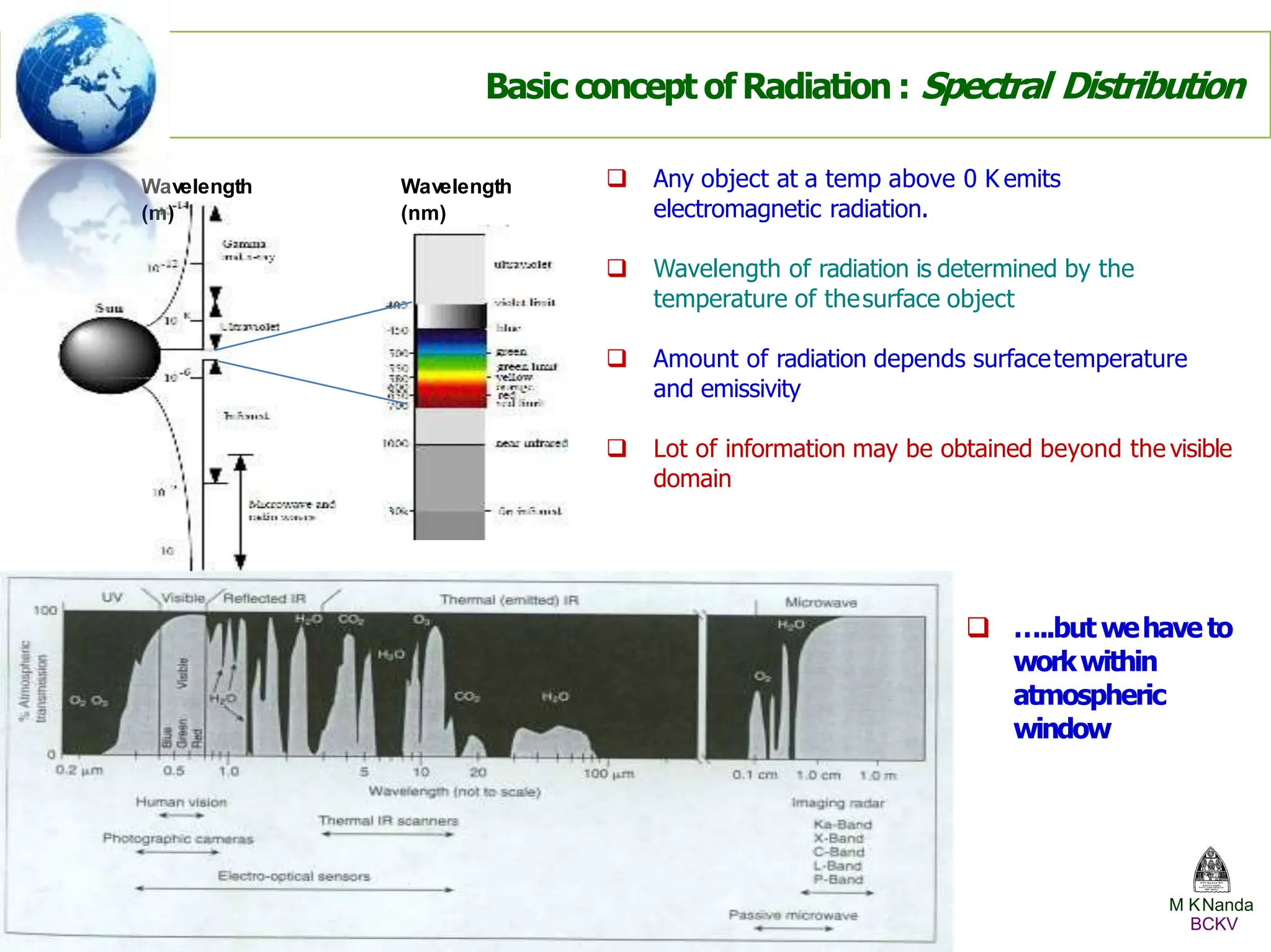 Basic concept of Radiation : Spectral Distribution
Wavelength
(m)
Wavelength
(nm)
 Any object at a temp above 0 K emits
electromagnetic radiation.
 Wavelength of radiation is determined by the
temperature of thesurface object
 Amount of radiation depends surfacetemperature
and emissivity
 Lot of information may be obtained beyond the visible
domain
 …..but wehaveto
workwithin
atmospheric
window
M KNanda
BCKV
 