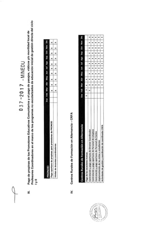 Rsg n° 037 2017-MINEDU