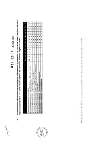 Rsg n° 037 2017-MINEDU