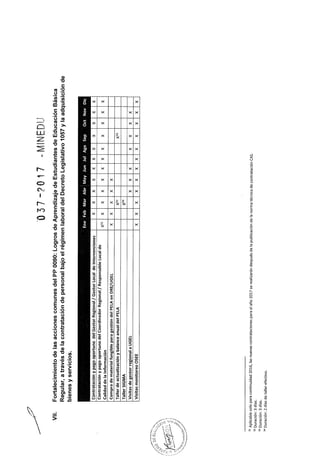 Rsg n° 037 2017-MINEDU
