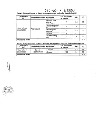 Rsg n° 037 2017-MINEDU