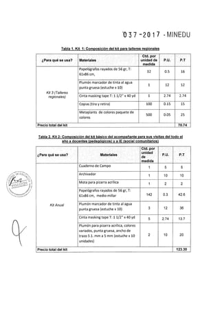 Rsg n° 037 2017-MINEDU