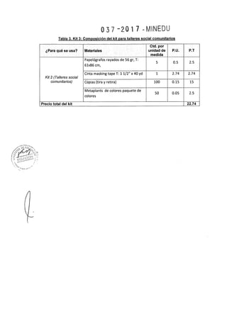 Rsg n° 037 2017-MINEDU