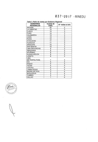 Rsg n° 037 2017-MINEDU