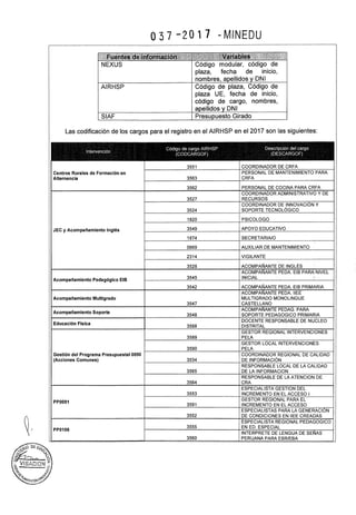 Rsg n° 037 2017-MINEDU