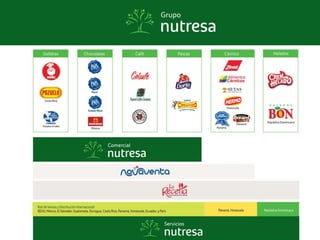 1. Grupo NUTRESA