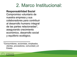 2. Marco Institucional:	Responsabilidad SocialCompromiso voluntario de nuestra empresa y sus colaboradores para contribuir al desarrollo humano integral de las partes relacionadas*, asegurando crecimiento económico, desarrollo social y equilibrio ecológico.______________*Consumidores, accionistas, empleados, clientes, proveedores, comunidad y el EstadoViableSoportableSostenibleEquilibrio