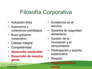 Filosofía CorporativaActuación ética Autonomía y coherencia estratégica Buen gobierno corporativo Calidad integral CompetitividadDesarrollo sostenibleDesarrollo de nuestra gente Excelencia en el servicioGarantía de seguridad alimentaría Gestión de la innovación y el conocimientoParticipación y espíritu colaborativoRespeto Responsabilidad social