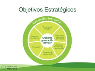 Objetivos Estratégicos
